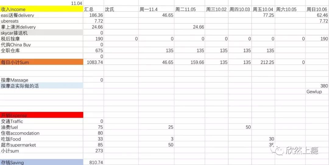 Grace求学记前篇-存钱记